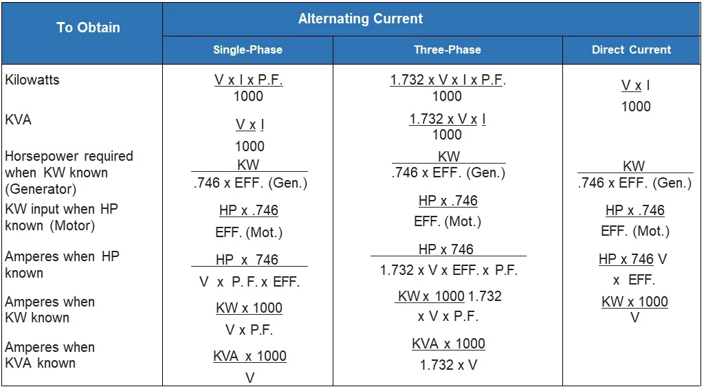 Revolutionize Your Power Systems Table