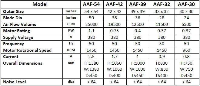 Specifications & Dimensions Table
