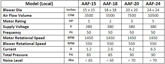 Specifications & Dimensions Table