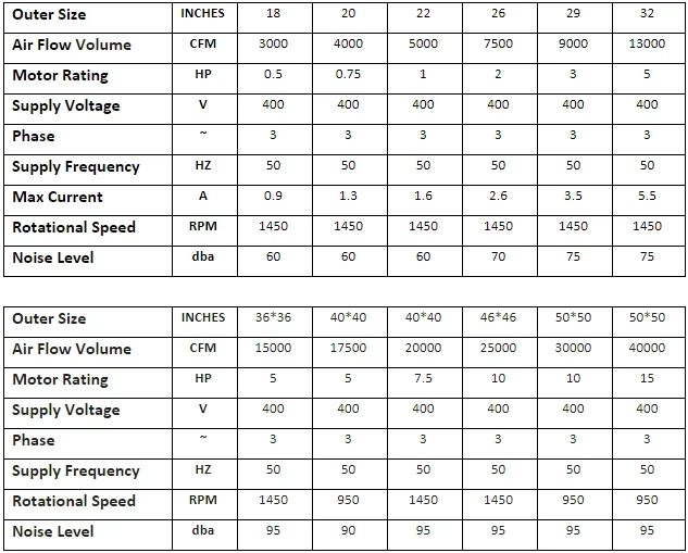 Specifications & Dimensions Table